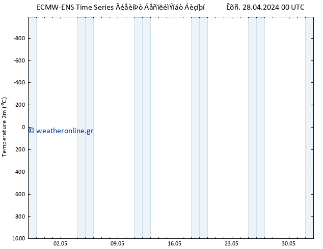     ALL TS  28.04.2024 06 UTC