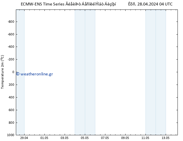     ALL TS  28.04.2024 10 UTC