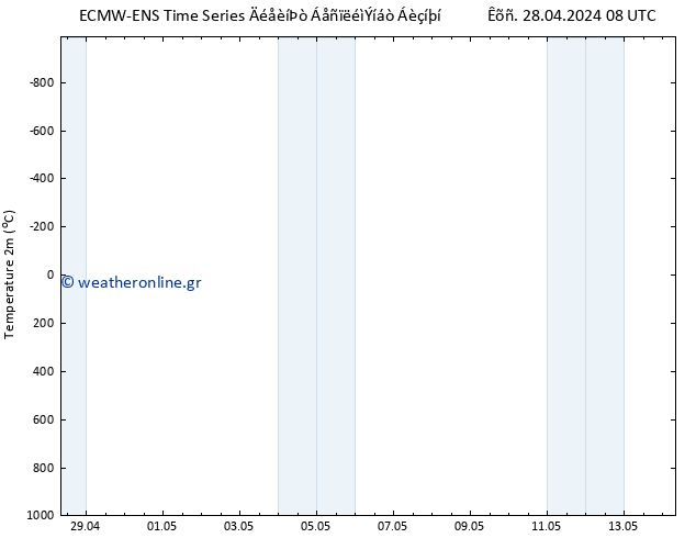     ALL TS  01.05.2024 08 UTC