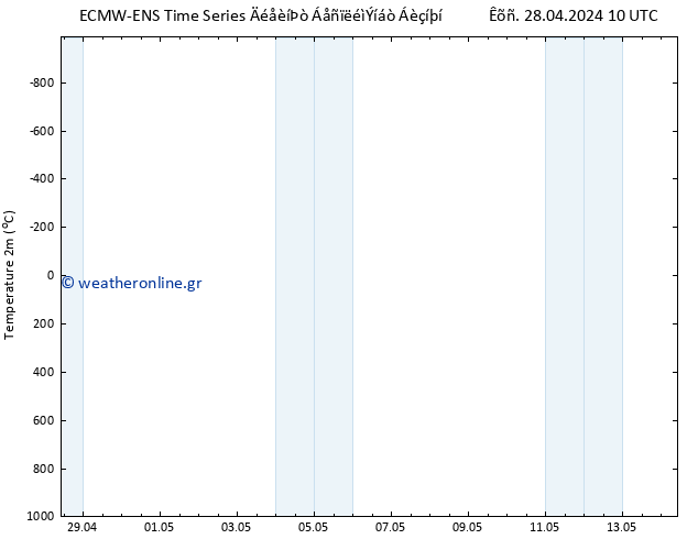     ALL TS  29.04.2024 04 UTC