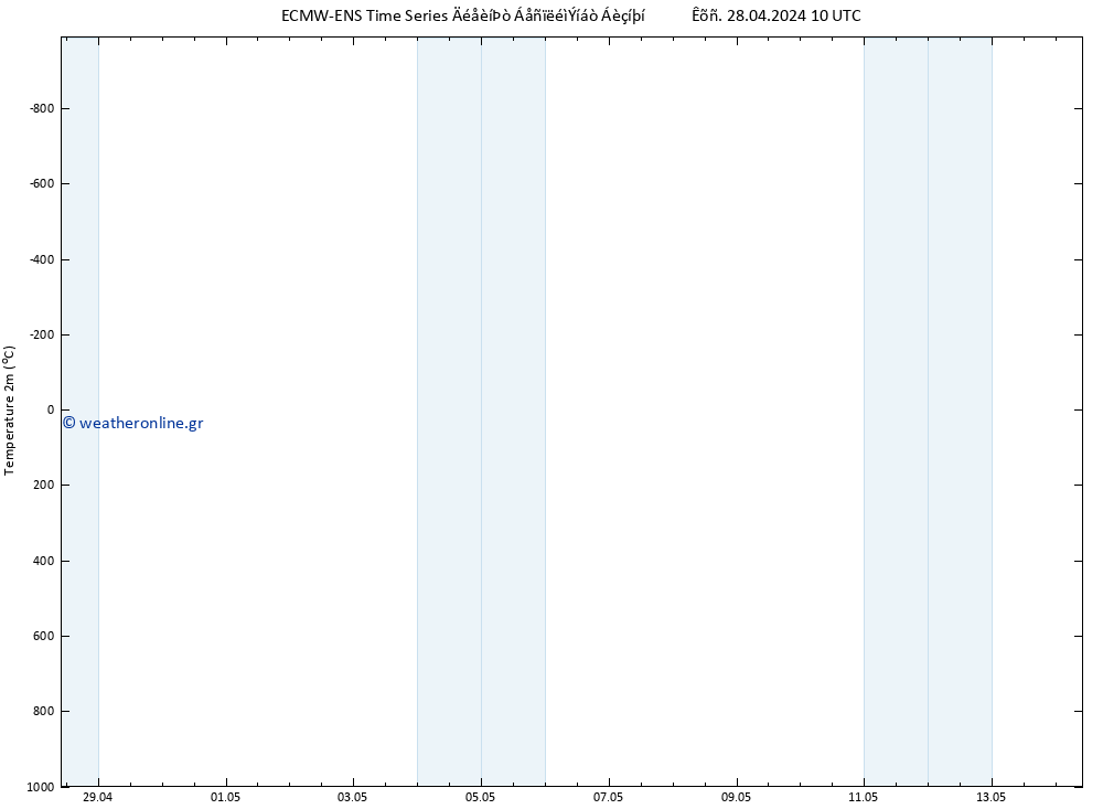     ALL TS  14.05.2024 10 UTC