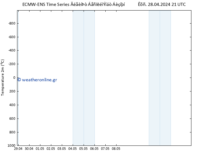     ALL TS  29.04.2024 09 UTC