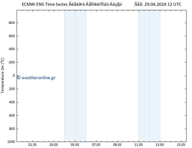     ALL TS  03.05.2024 18 UTC