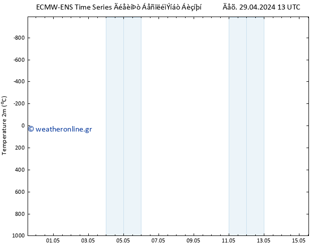     ALL TS  30.04.2024 01 UTC