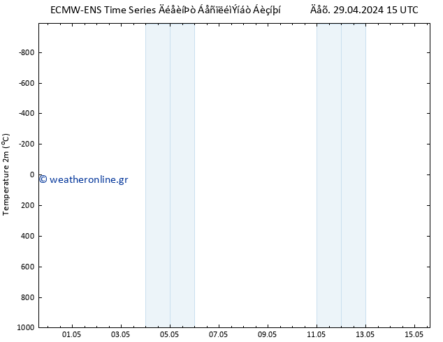     ALL TS  29.04.2024 21 UTC