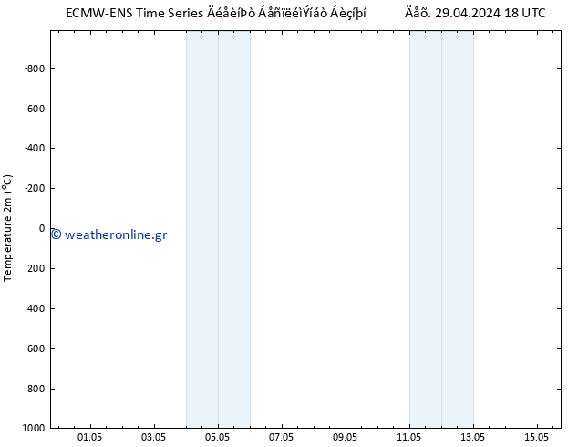     ALL TS  15.05.2024 18 UTC