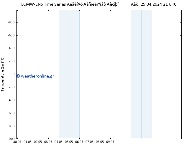     ALL TS  30.04.2024 09 UTC