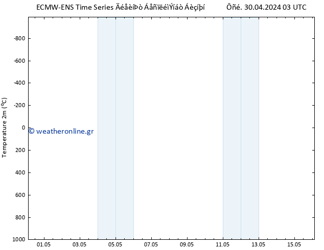     ALL TS  12.05.2024 03 UTC