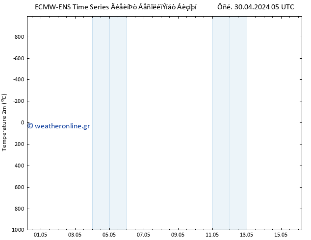     ALL TS  30.04.2024 05 UTC