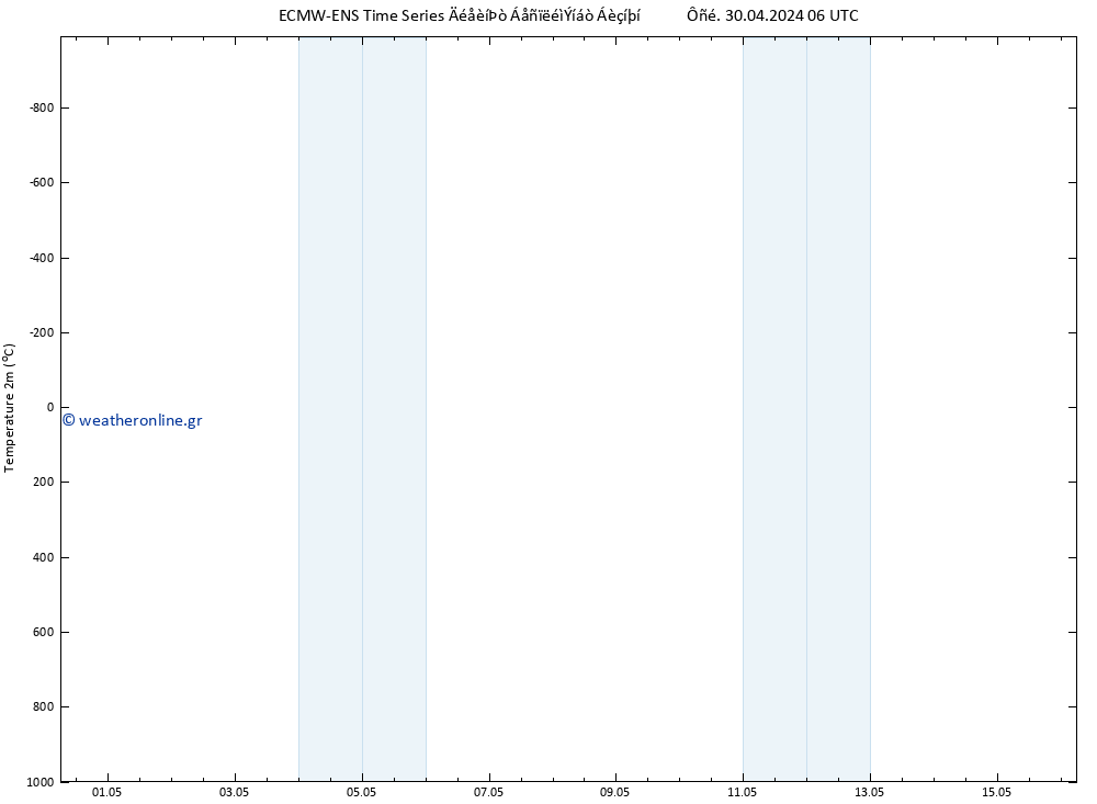     ALL TS  02.05.2024 06 UTC