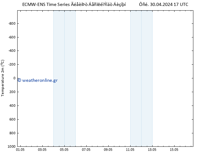     ALL TS  03.05.2024 11 UTC