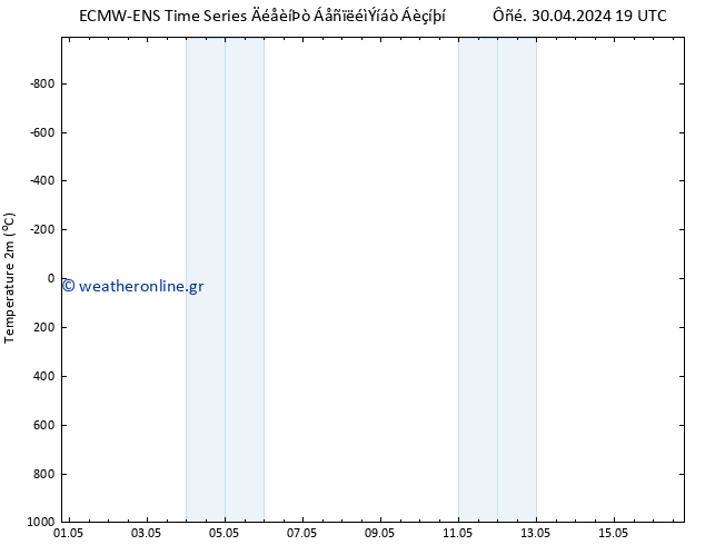     ALL TS  07.05.2024 13 UTC