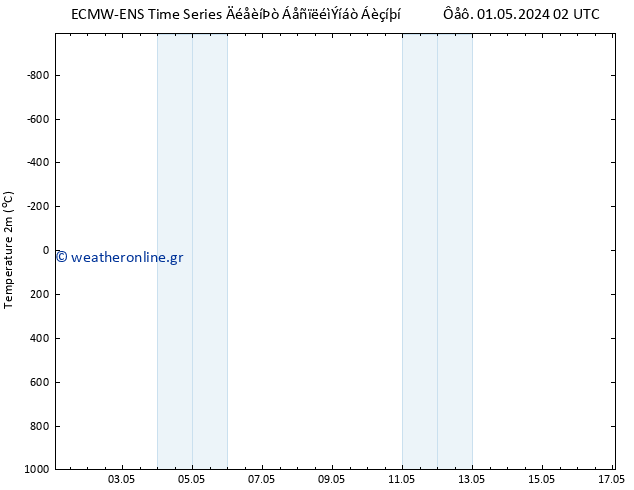     ALL TS  02.05.2024 14 UTC