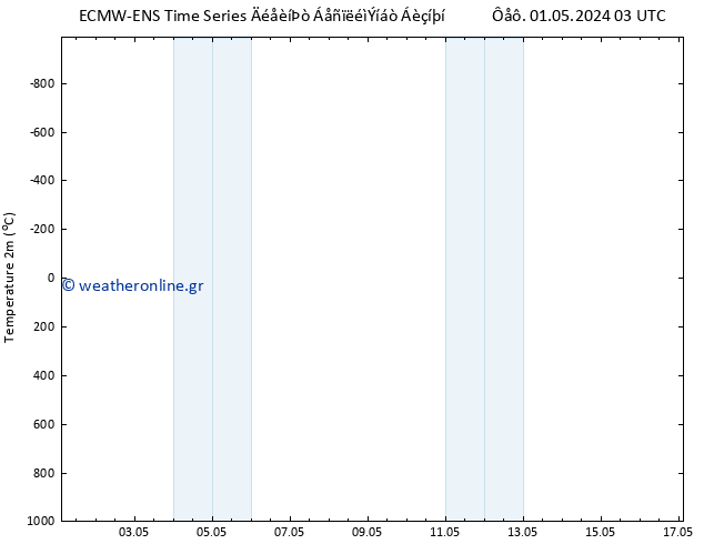     ALL TS  07.05.2024 03 UTC