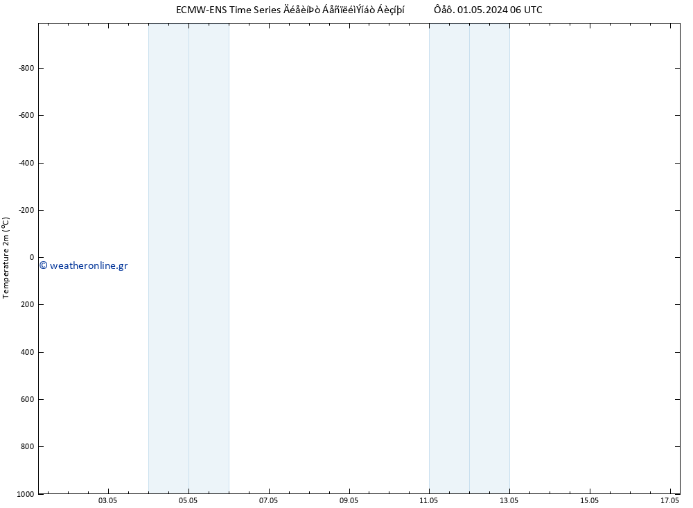     ALL TS  04.05.2024 18 UTC