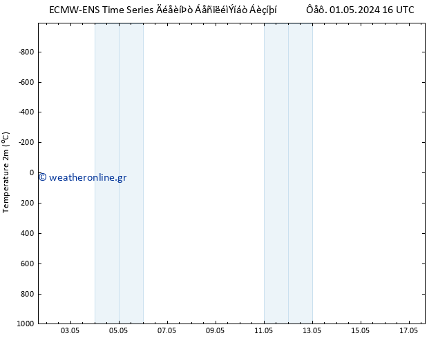     ALL TS  07.05.2024 22 UTC