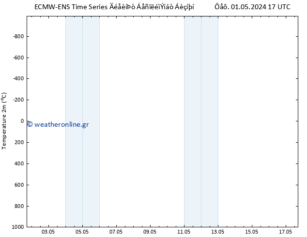     ALL TS  05.05.2024 17 UTC