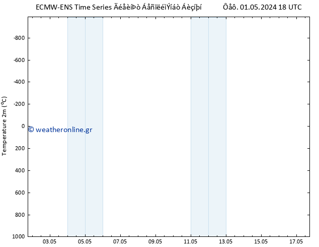     ALL TS  06.05.2024 18 UTC