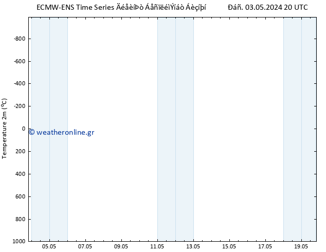     ALL TS  04.05.2024 02 UTC