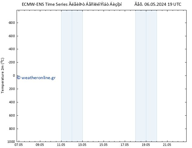     ALL TS  21.05.2024 19 UTC