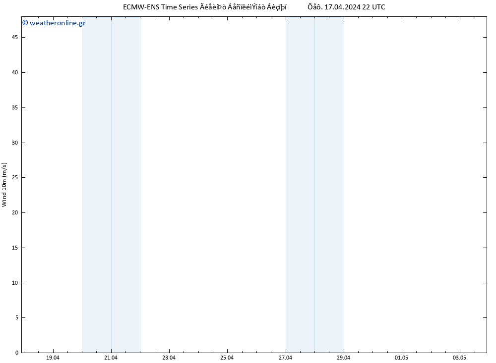  10 m ALL TS  18.04.2024 04 UTC