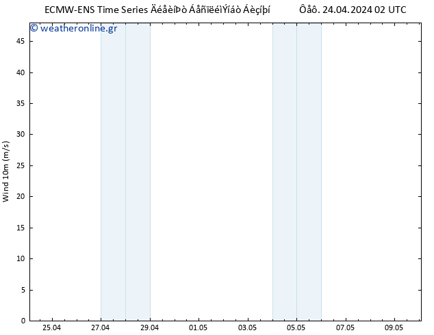  10 m ALL TS  10.05.2024 02 UTC