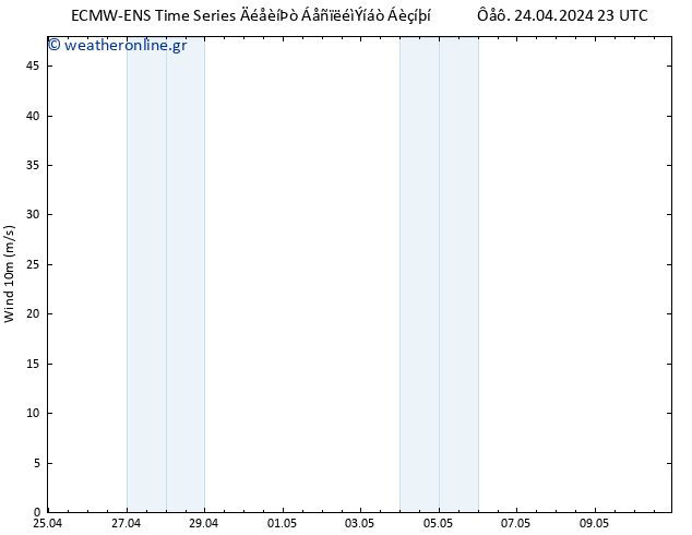  10 m ALL TS  25.04.2024 05 UTC