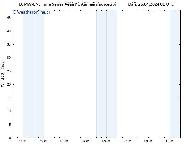  10 m ALL TS  26.04.2024 01 UTC