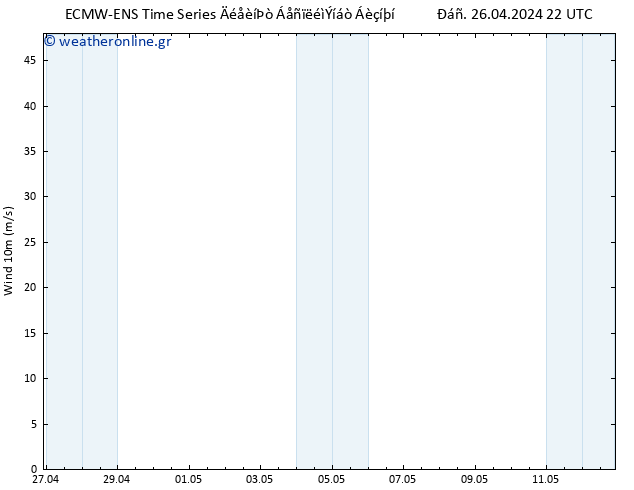  10 m ALL TS  27.04.2024 10 UTC