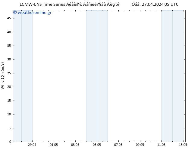  10 m ALL TS  30.04.2024 17 UTC