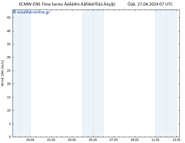  10 m ALL TS  02.05.2024 07 UTC