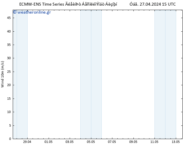  10 m ALL TS  29.04.2024 09 UTC