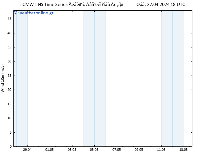  10 m ALL TS  30.04.2024 06 UTC