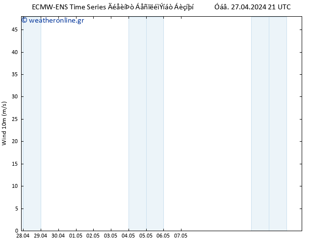  10 m ALL TS  02.05.2024 21 UTC