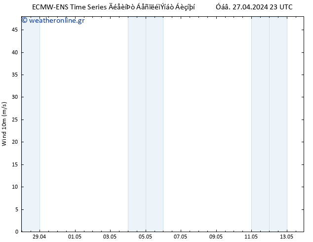  10 m ALL TS  29.04.2024 17 UTC