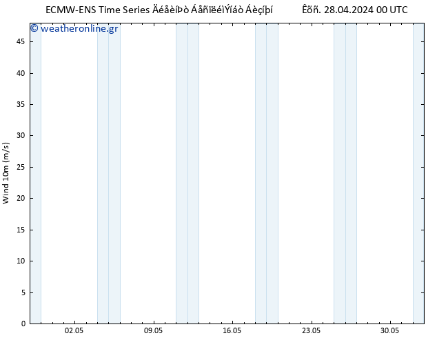  10 m ALL TS  01.05.2024 12 UTC