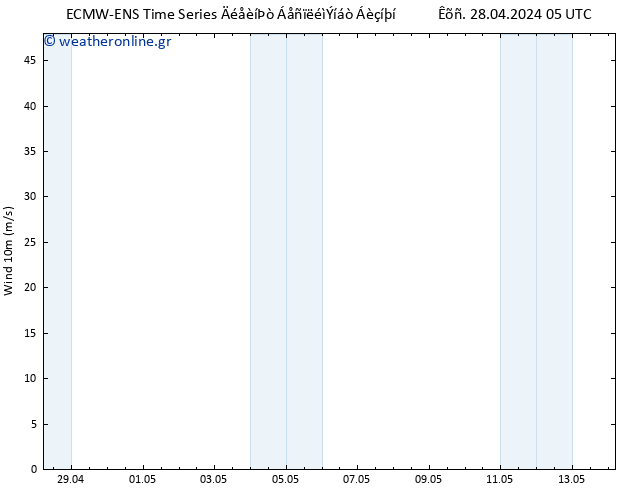  10 m ALL TS  01.05.2024 05 UTC