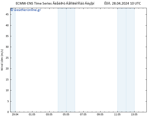  10 m ALL TS  30.04.2024 16 UTC