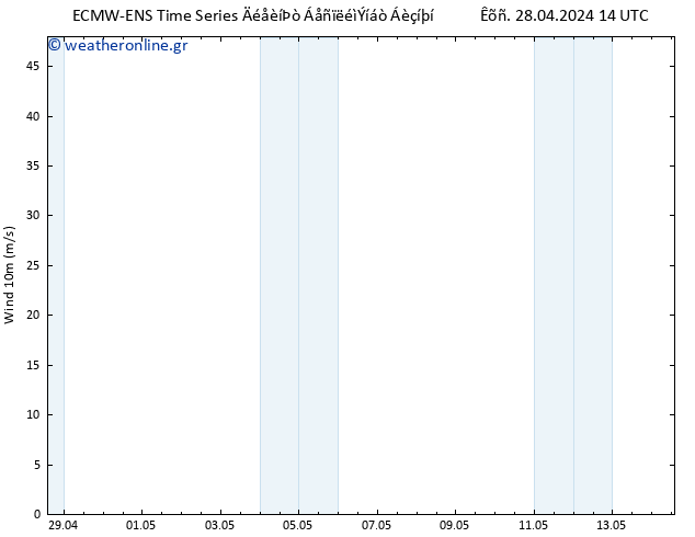  10 m ALL TS  01.05.2024 08 UTC