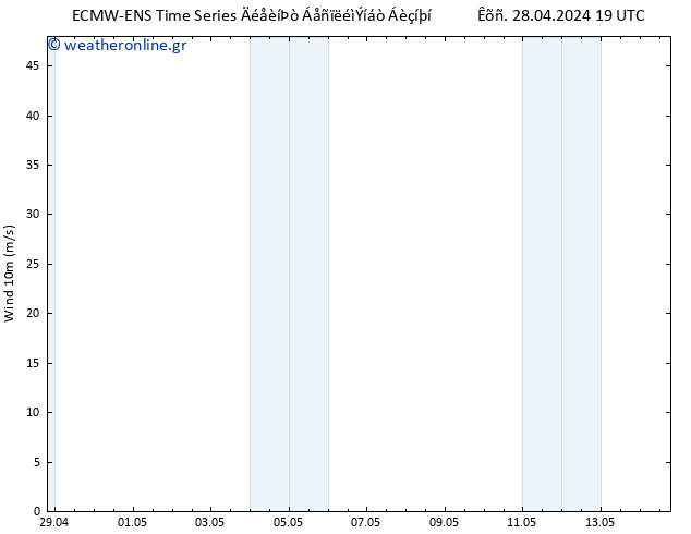  10 m ALL TS  29.04.2024 19 UTC