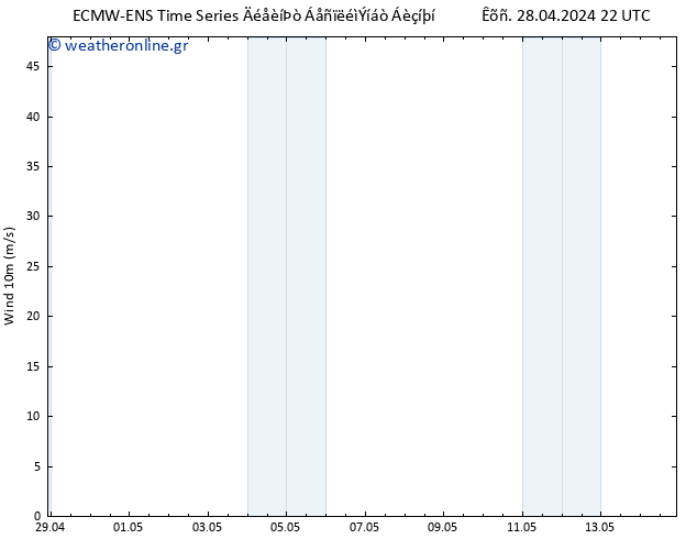  10 m ALL TS  06.05.2024 10 UTC