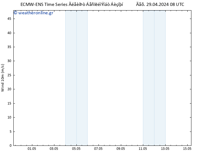  10 m ALL TS  01.05.2024 08 UTC