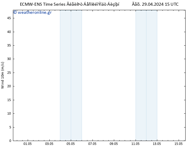  10 m ALL TS  30.04.2024 09 UTC