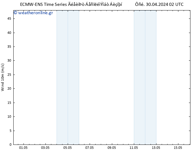  10 m ALL TS  04.05.2024 02 UTC