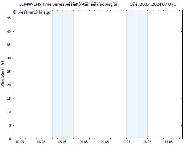  10 m ALL TS  01.05.2024 07 UTC