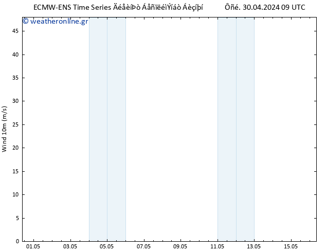  10 m ALL TS  04.05.2024 21 UTC