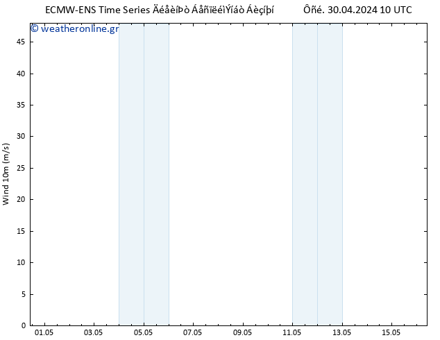  10 m ALL TS  03.05.2024 04 UTC