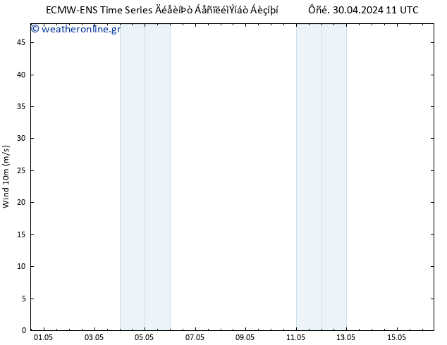  10 m ALL TS  01.05.2024 11 UTC