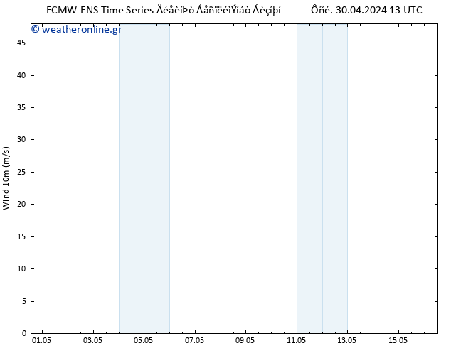  10 m ALL TS  30.04.2024 13 UTC