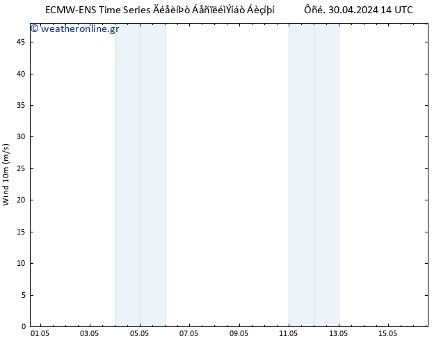  10 m ALL TS  06.05.2024 14 UTC